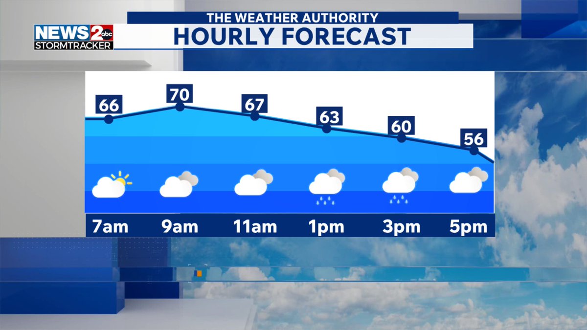 Marcus Bagwell tweet media