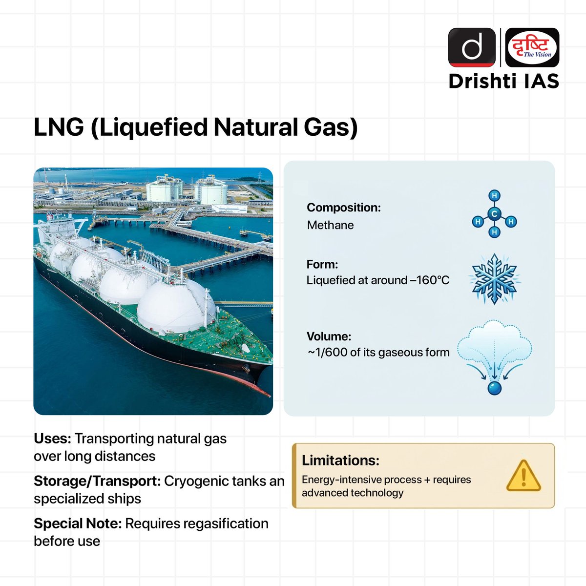 drishtiiaseng's tweet image. Understand the differences between LPG, PNG, LNG, and CNG - all four fuels - at a glance.
.
#LPG #PNG #LNG #CNG #Energy #NaturalGas #UPSC #CurrentAffairs #GS3 #ConceptClear #StudyWithMe #DrishtiIAS #DrishtiIASEnglish