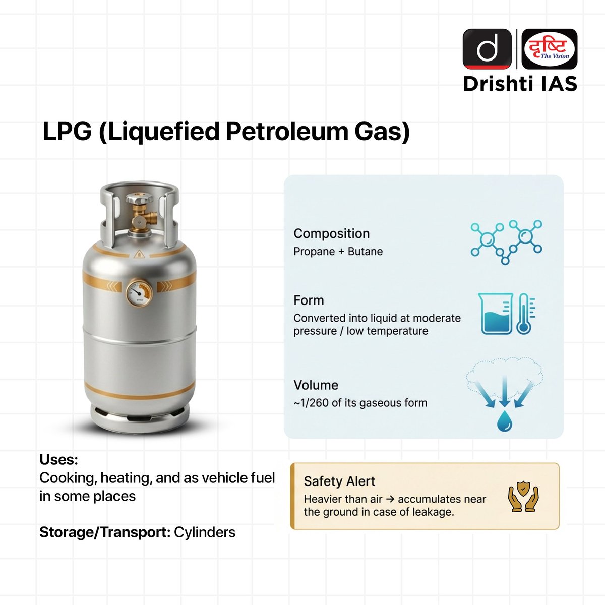 drishtiiaseng's tweet image. Understand the differences between LPG, PNG, LNG, and CNG - all four fuels - at a glance.
.
#LPG #PNG #LNG #CNG #Energy #NaturalGas #UPSC #CurrentAffairs #GS3 #ConceptClear #StudyWithMe #DrishtiIAS #DrishtiIASEnglish