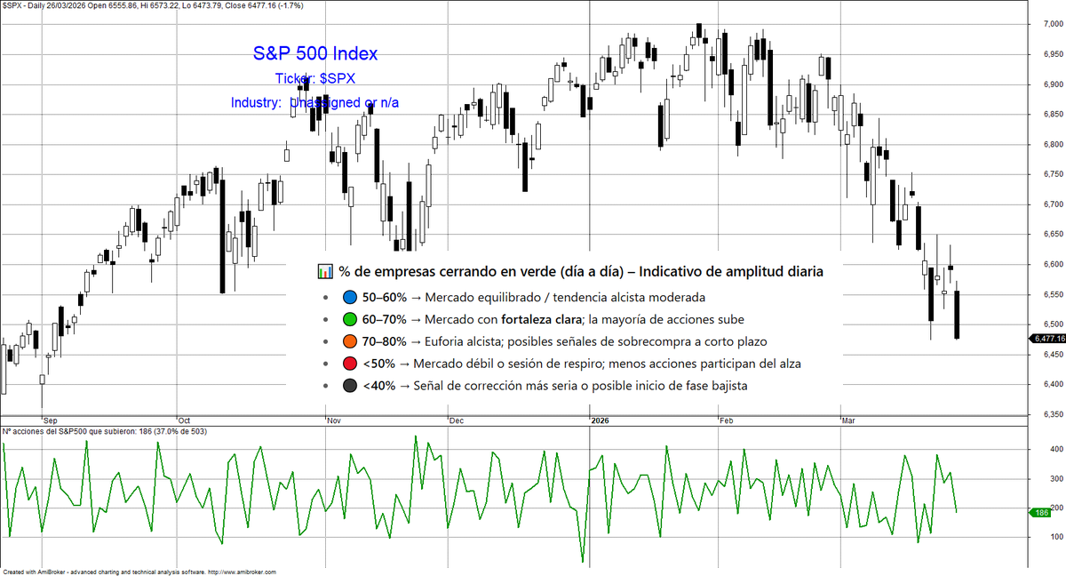 Bolsa General tweet media