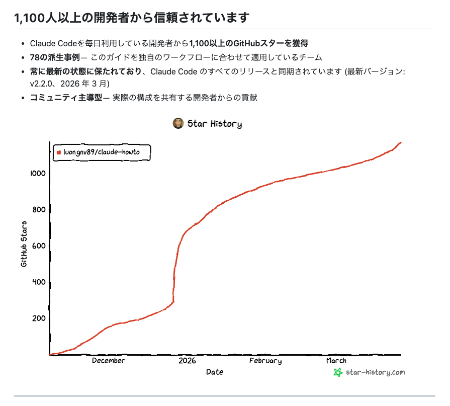 スモビジ開発ラボ tweet media