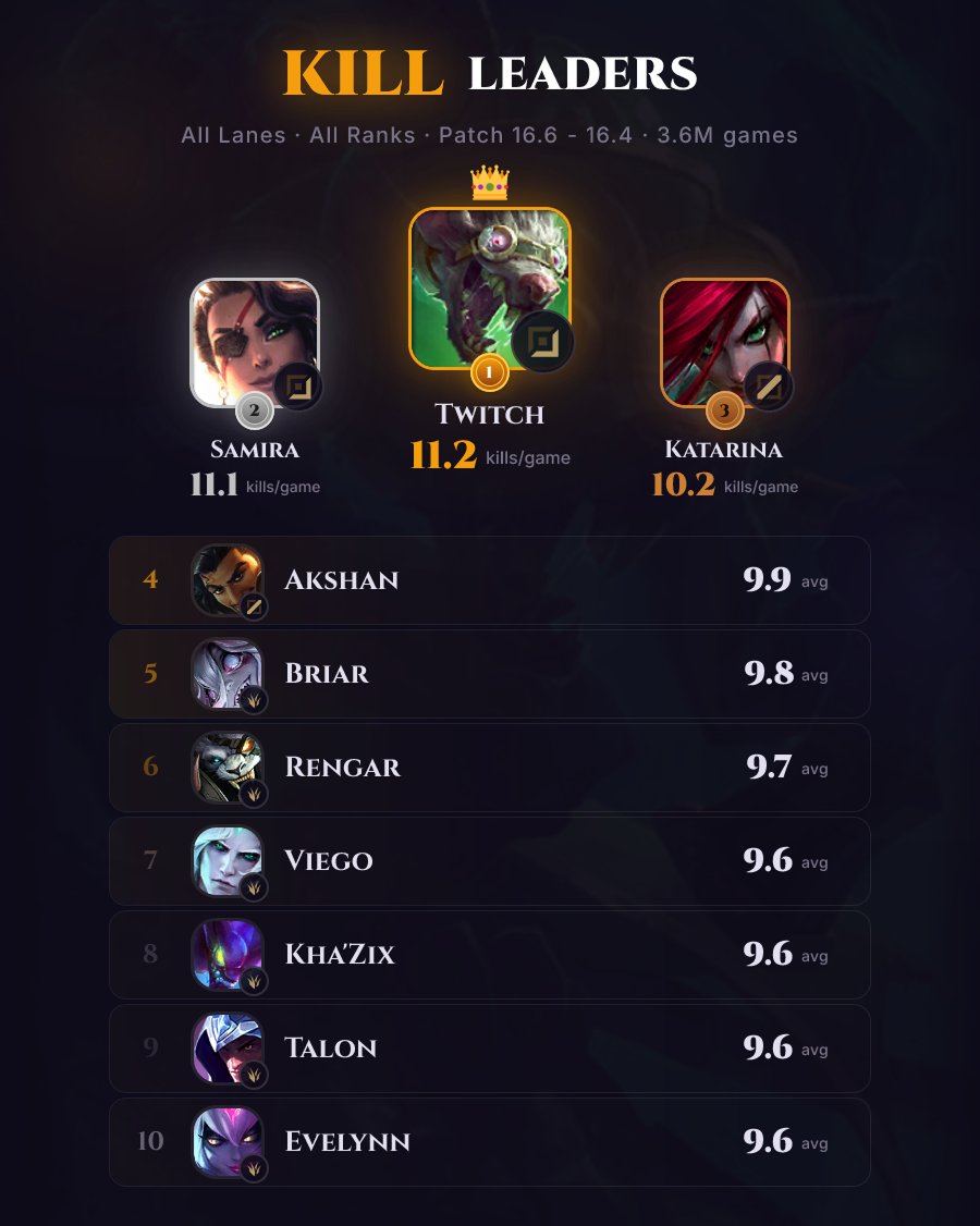 LoLStats tweet media