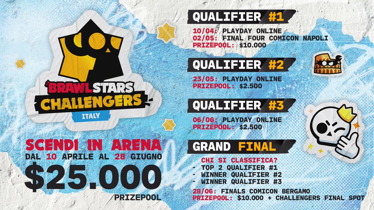 Brawl Stars Challengers - Italy tweet media