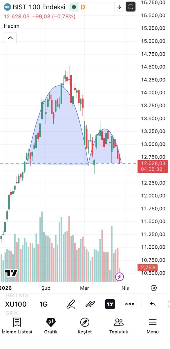 Bükücü 🇹🇷 tweet media