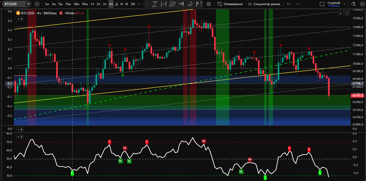CryptoAI_Assist tweet media
