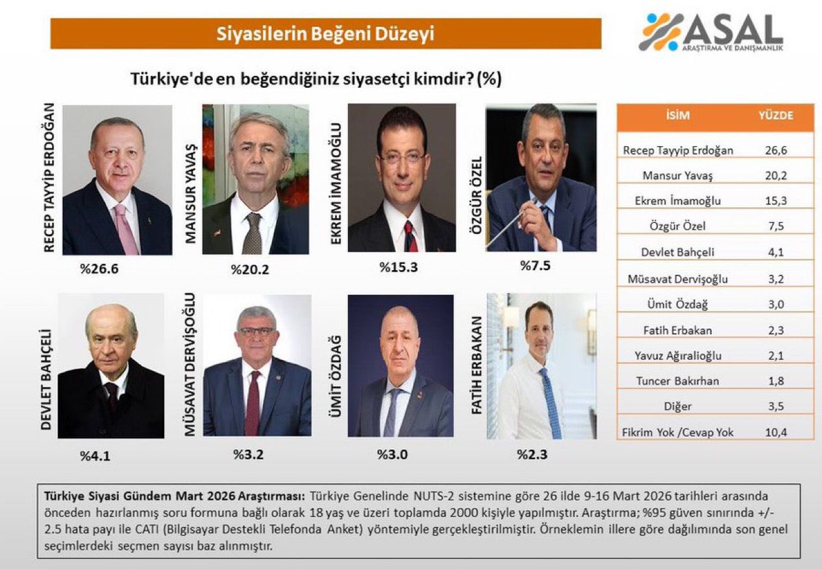 Daily Türkist tweet media