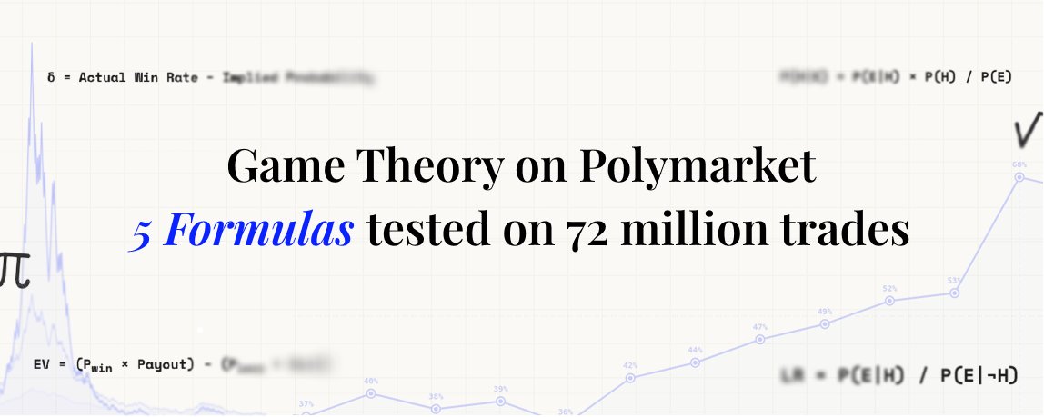 Game Theory on Polymarket: The 5 Formulas tested on 72 million trades
