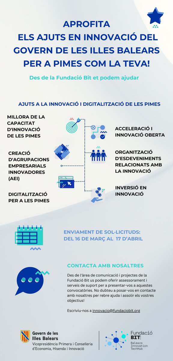 Fundació Bit tweet media