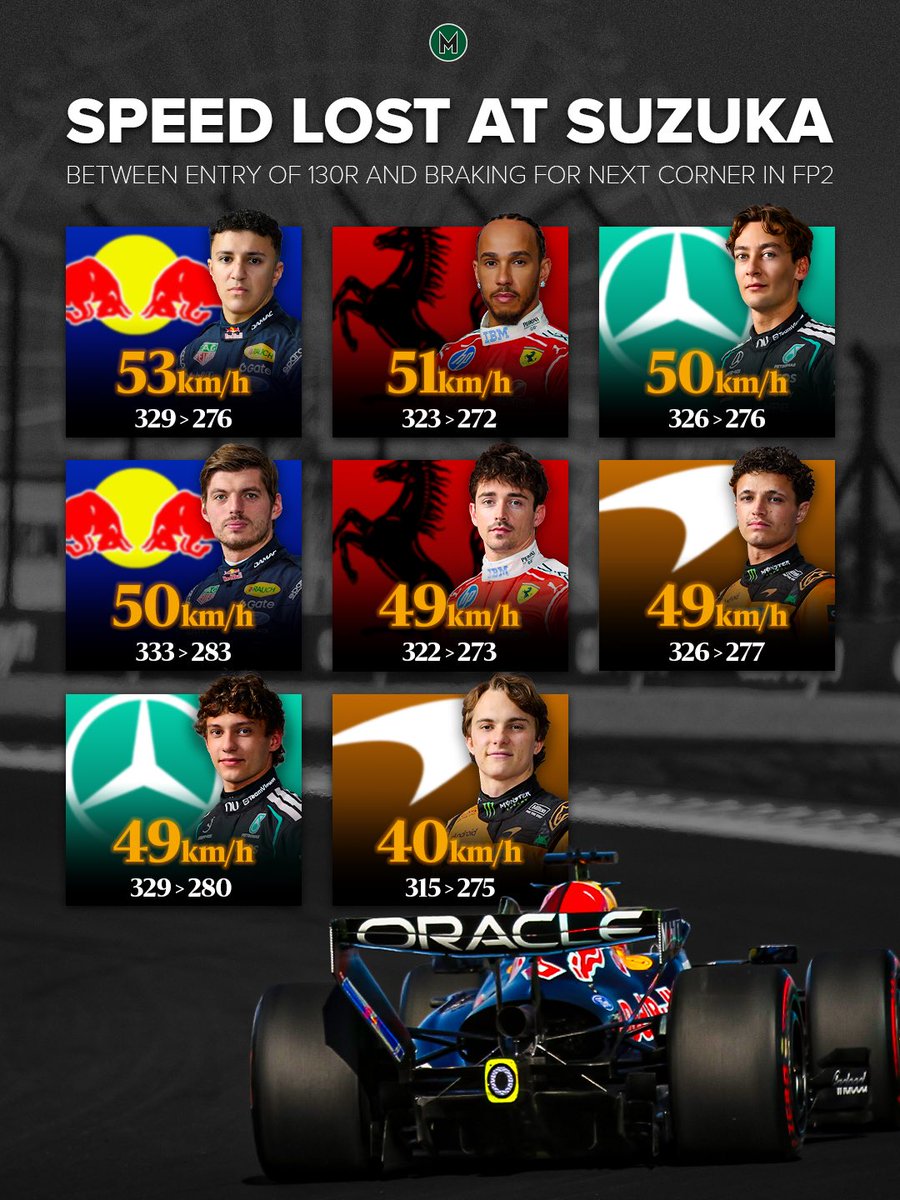 Motor Sport magazine tweet media