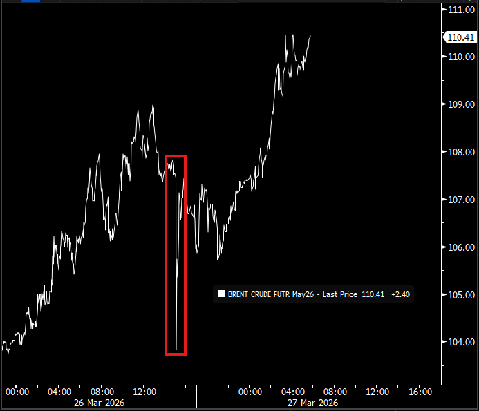 Jim Bianco tweet media