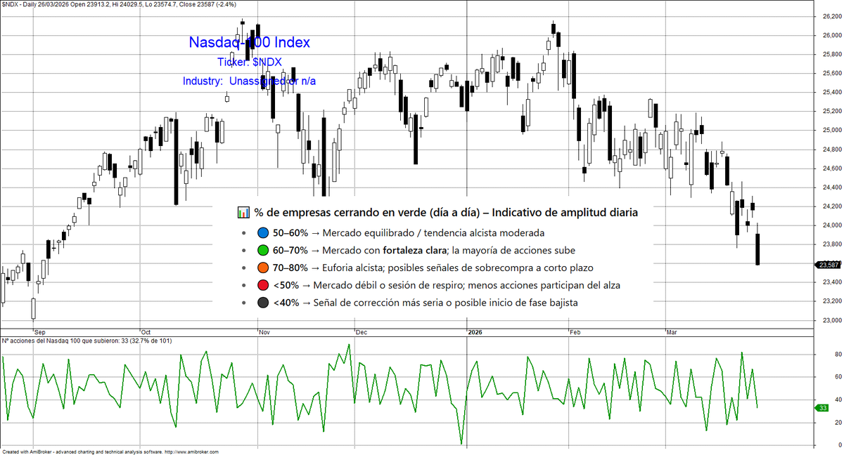 Bolsa General tweet media