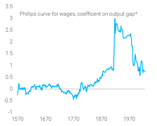 Dario Perkins tweet media