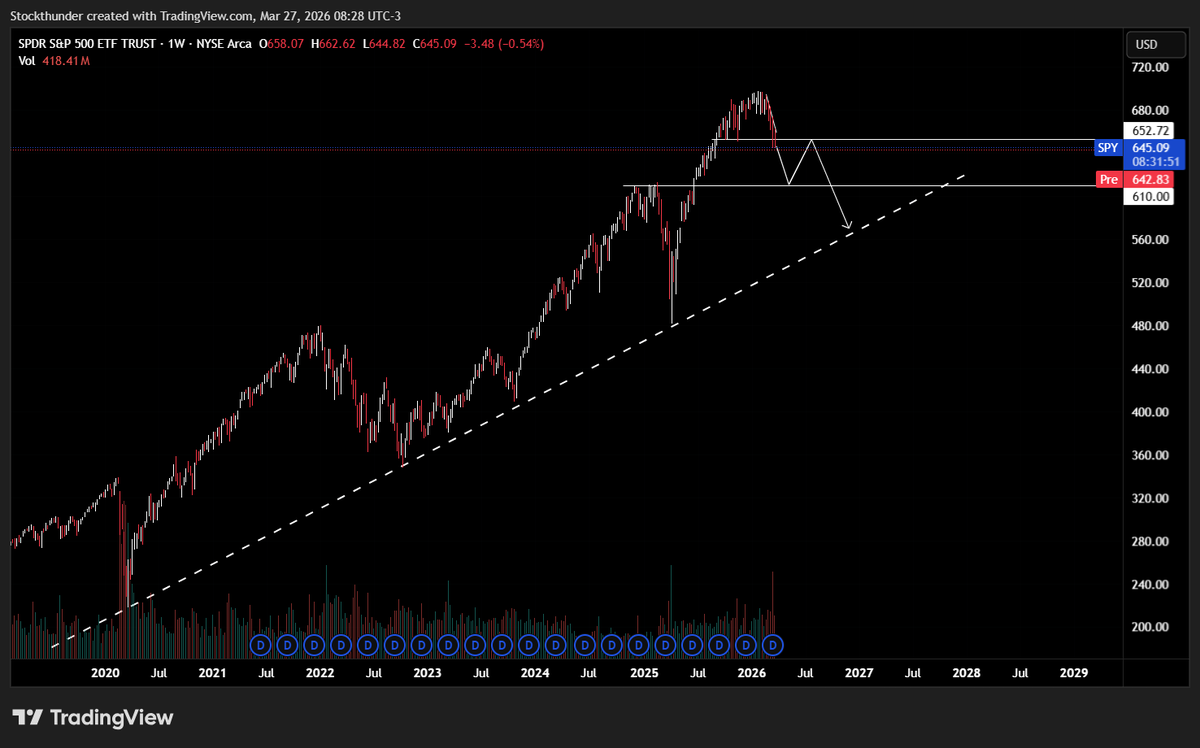 Stockthunder tweet media