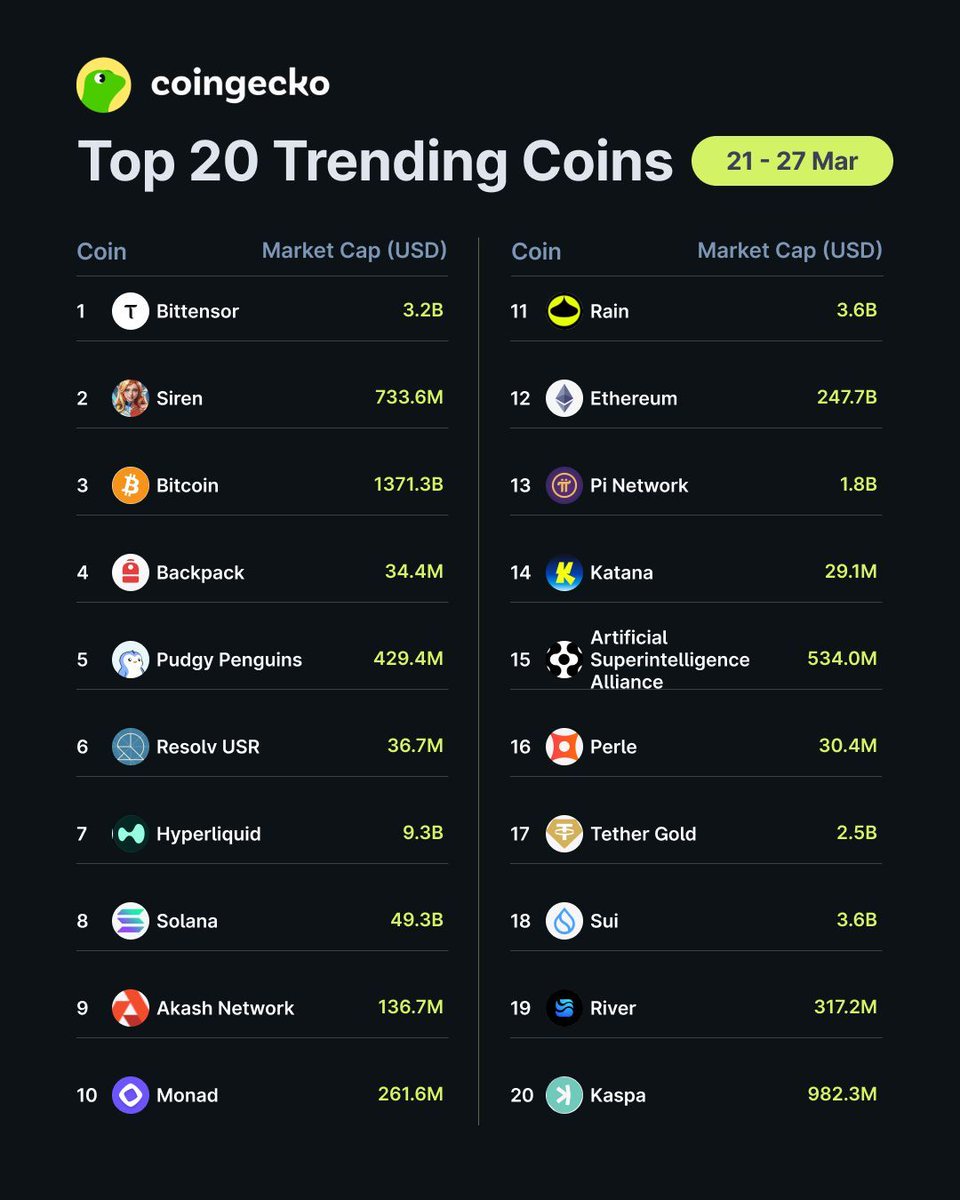 CoinGecko tweet media
