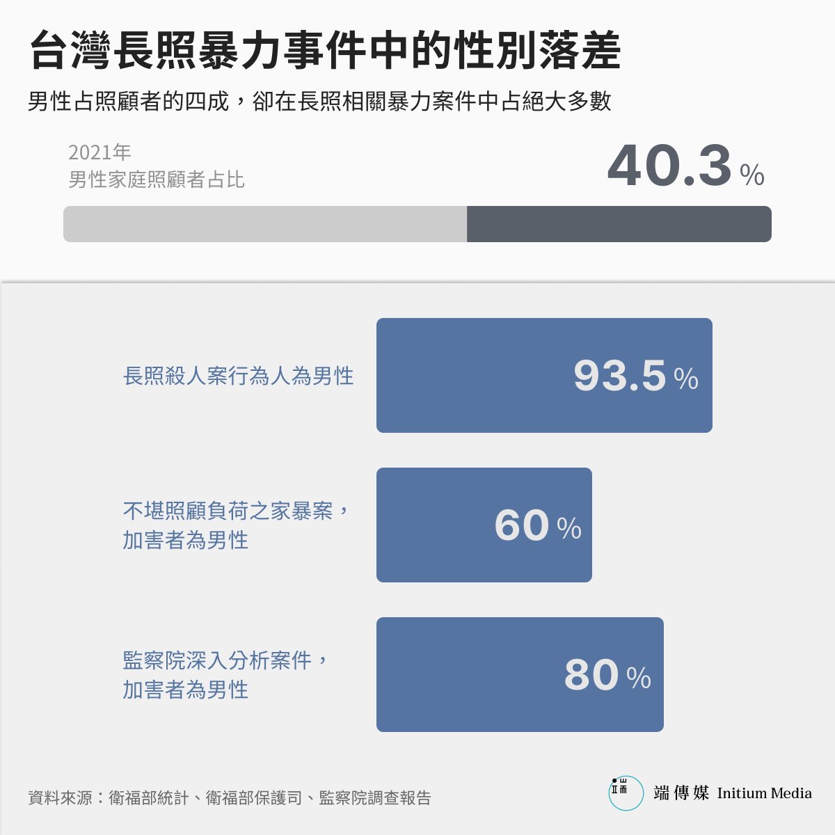 端傳媒 Initium Media tweet media