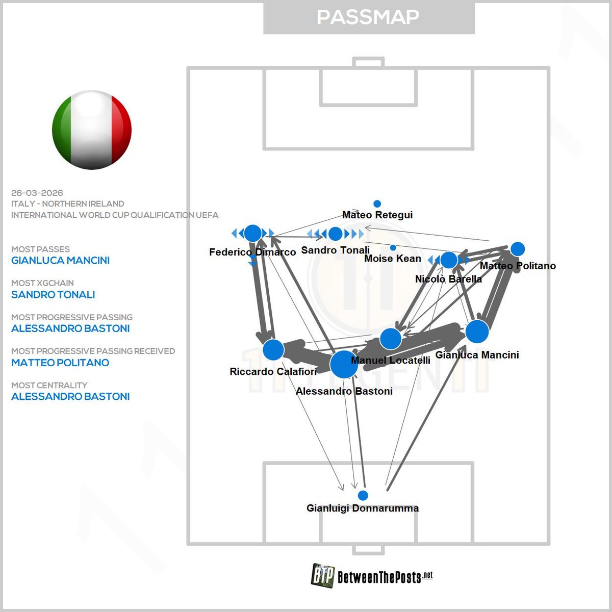 La Setta degli Sportivi Intelligenti tweet media