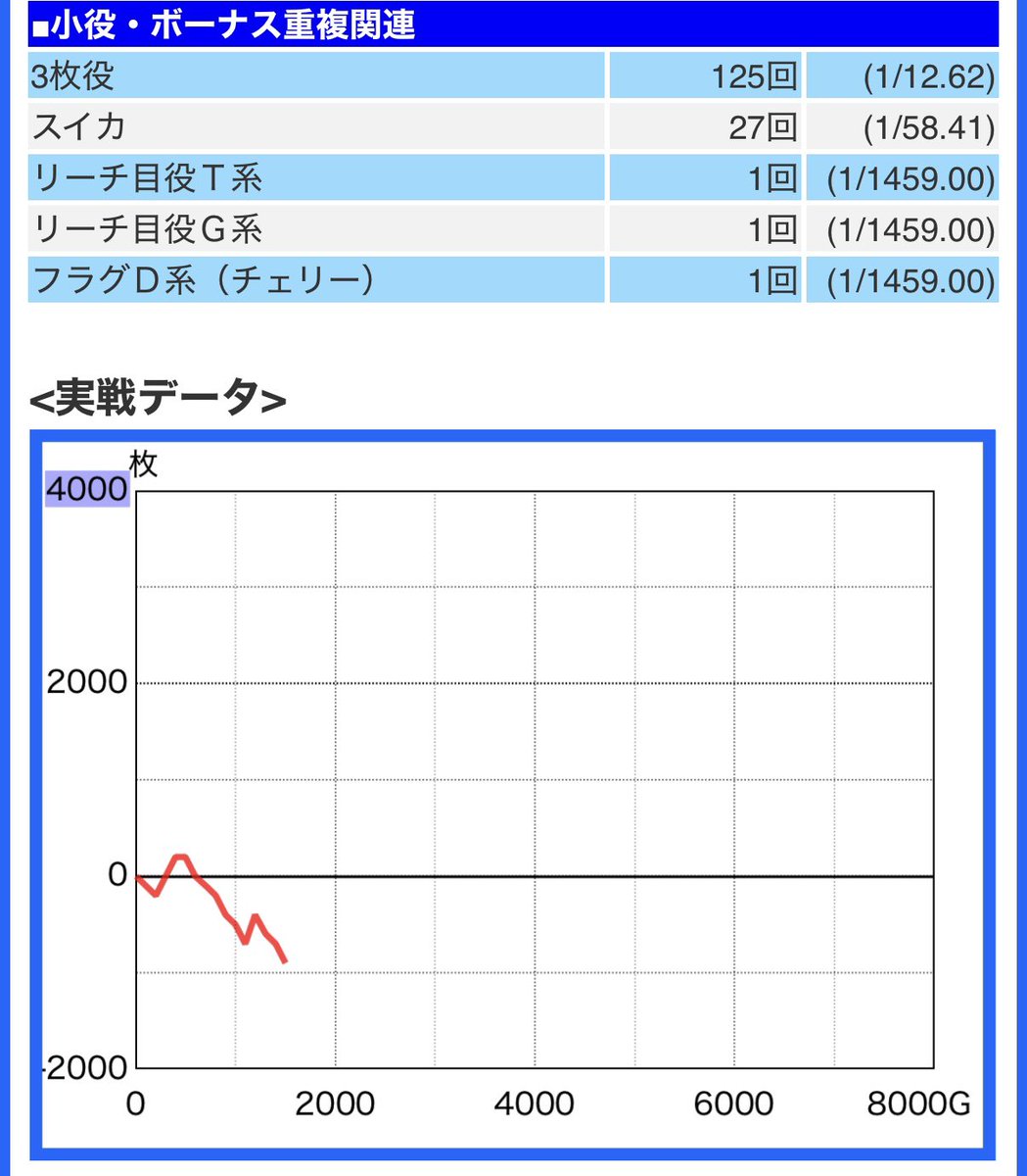 こげつ tweet media
