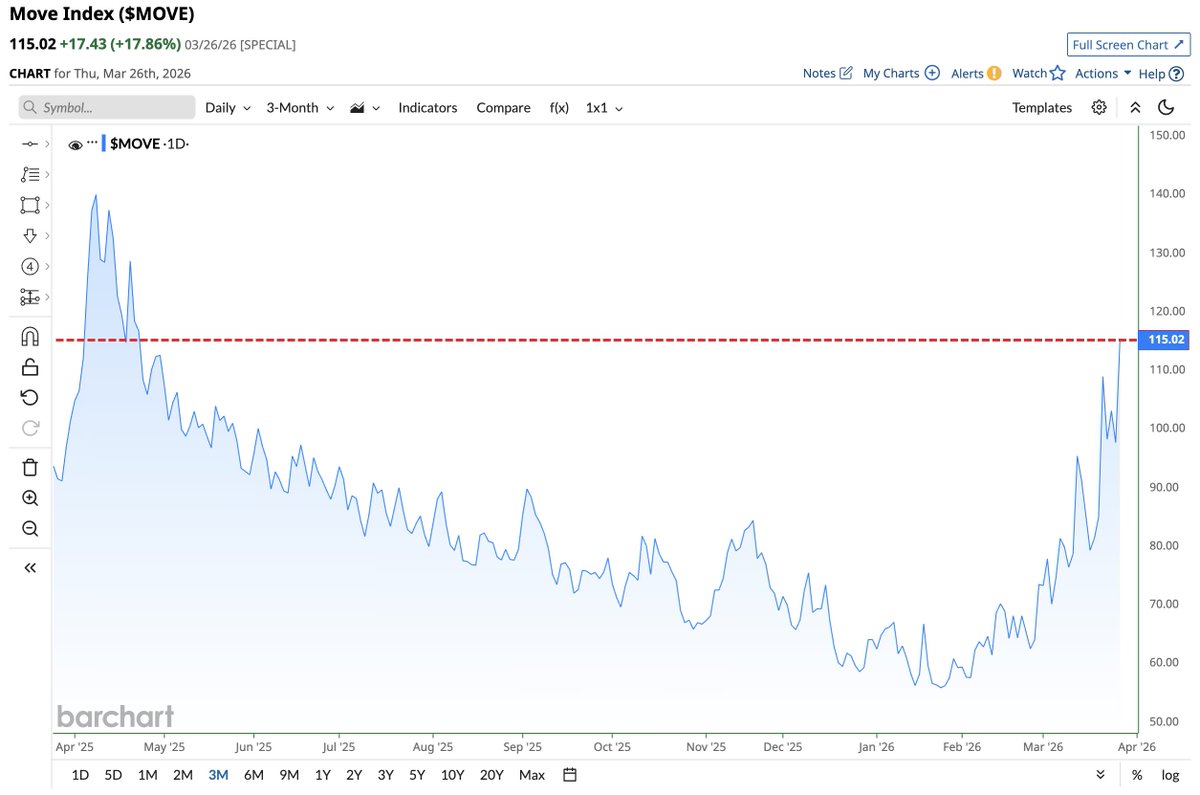 Barchart tweet media