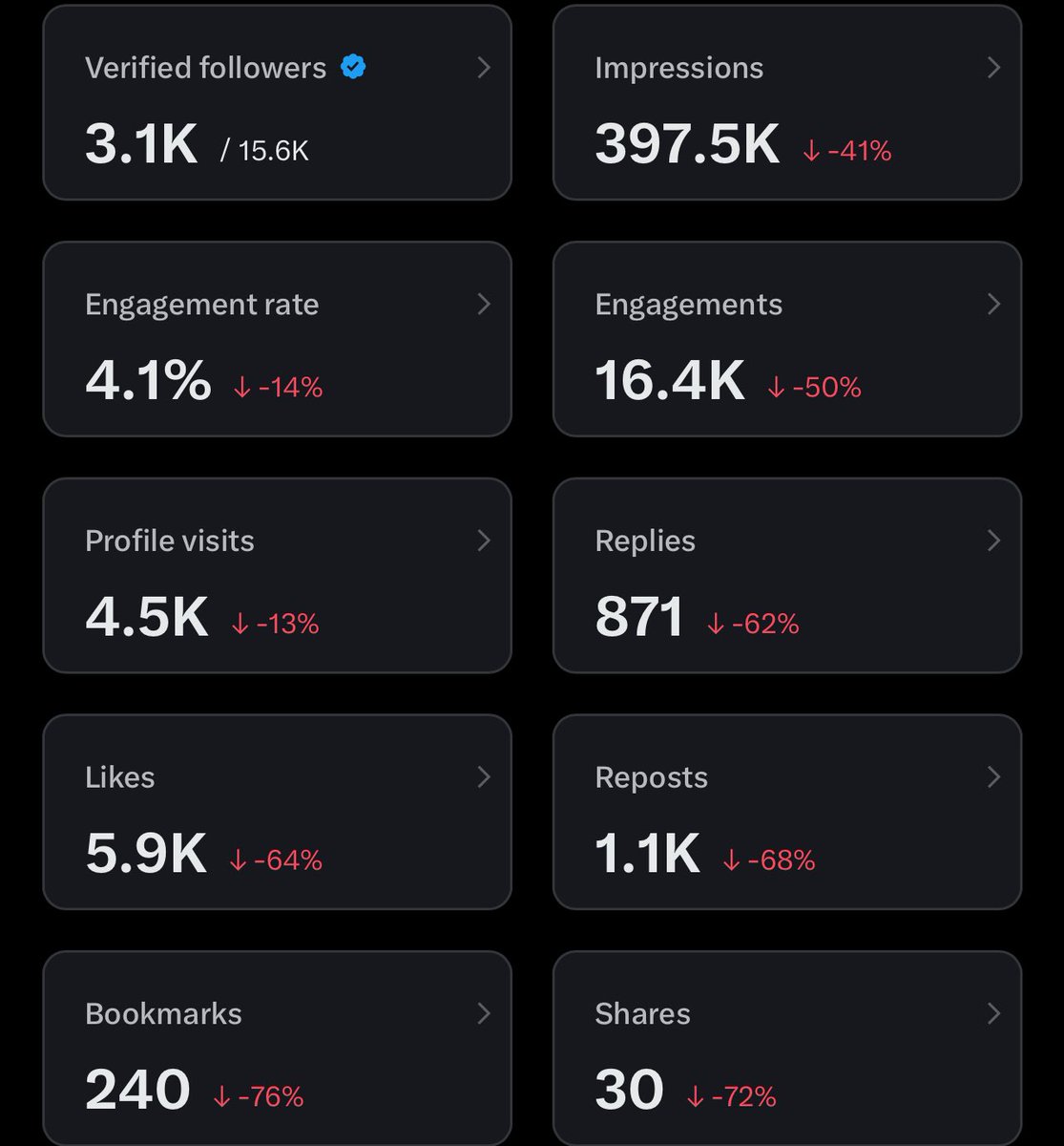 How much do you think 𝕏 will pay me for these analytics ? Don’t lie to me