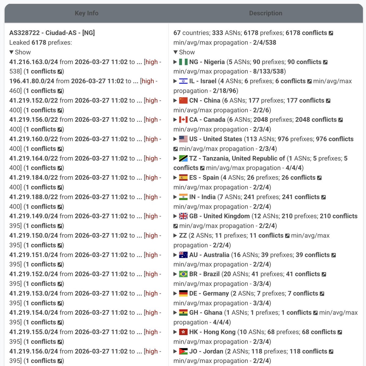 Radar by Qrator tweet media