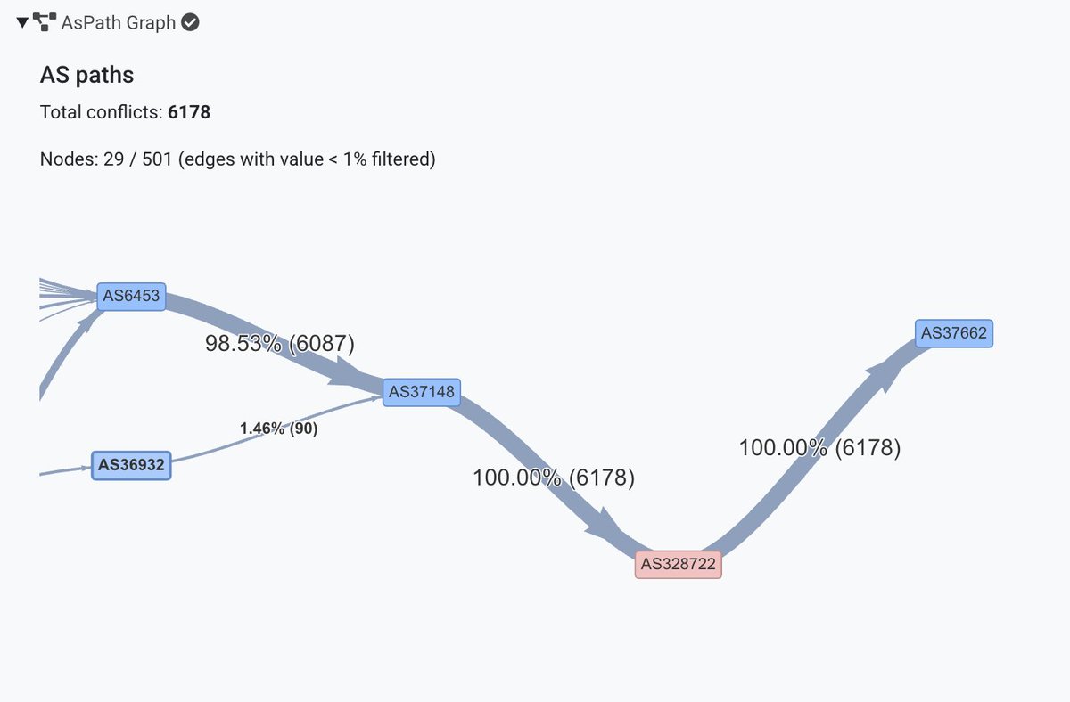 Radar by Qrator tweet media