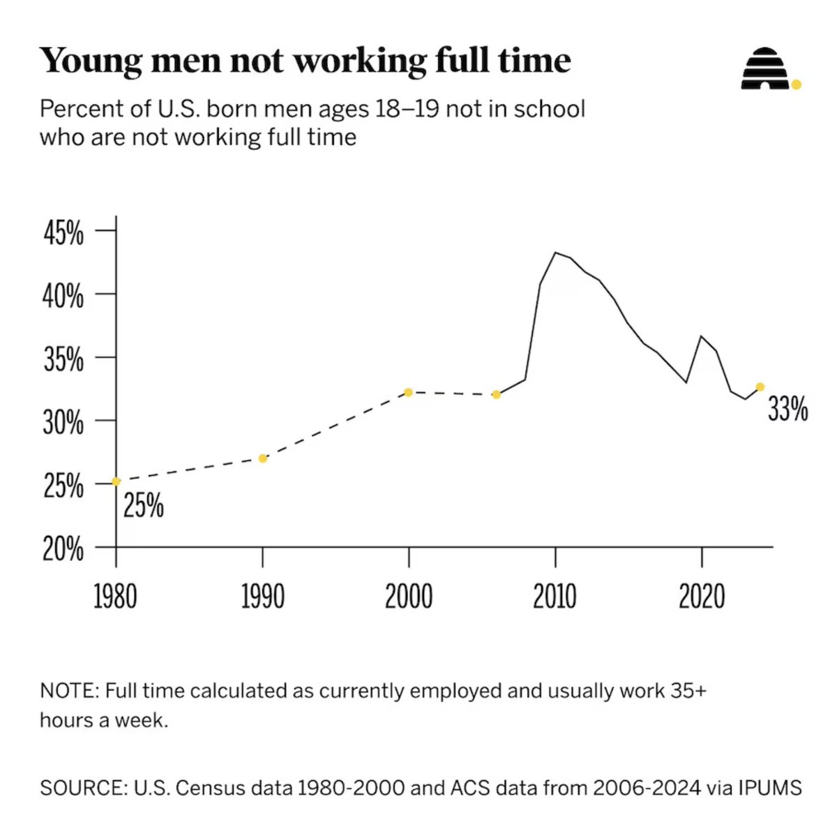 Brad Wilcox tweet media