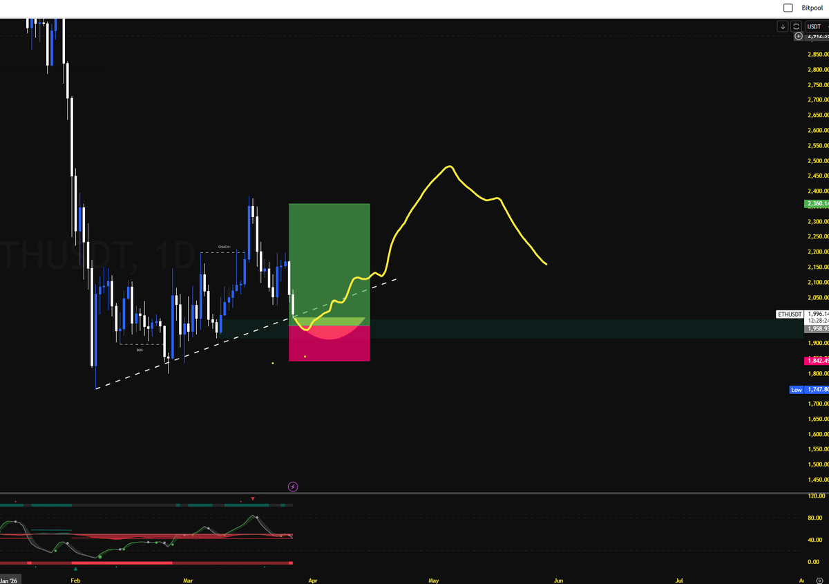 Bitpool 🇦🇺🐐 tweet media