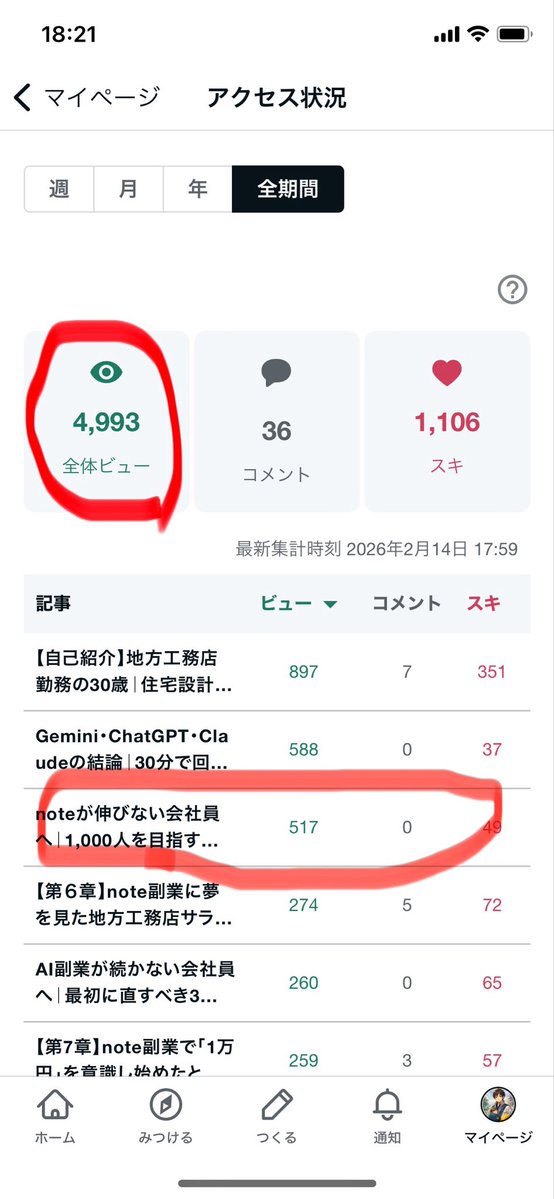 ぐっさん｜会社員×AI副業｜1000人達成 tweet media