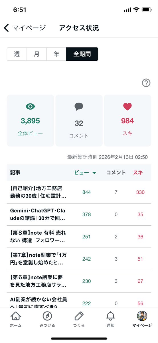 ぐっさん｜会社員×AI副業｜1000人達成 tweet media