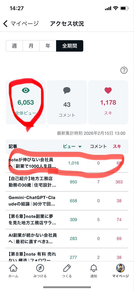 ぐっさん｜会社員×AI副業｜1000人達成 tweet media