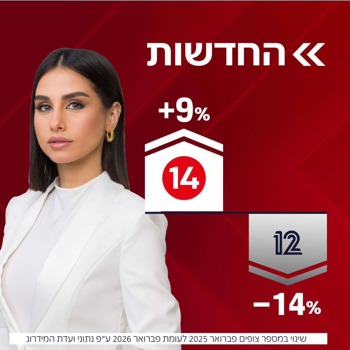 🇮🇱 נועם אמיר tweet media