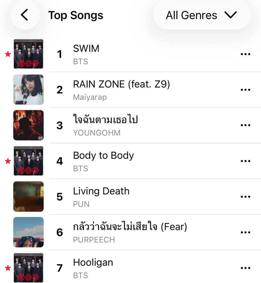 𝟭𝟯% ☆ SWIM SOTY ARIRANG ALOTY💜 tweet media