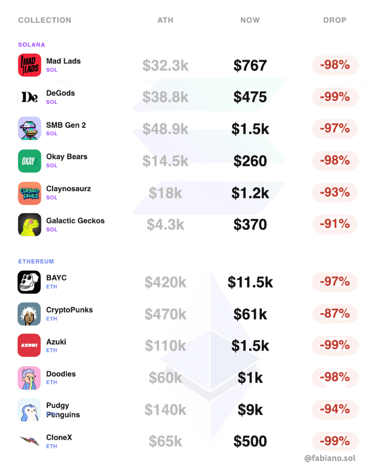 DOM | ₿ tweet media