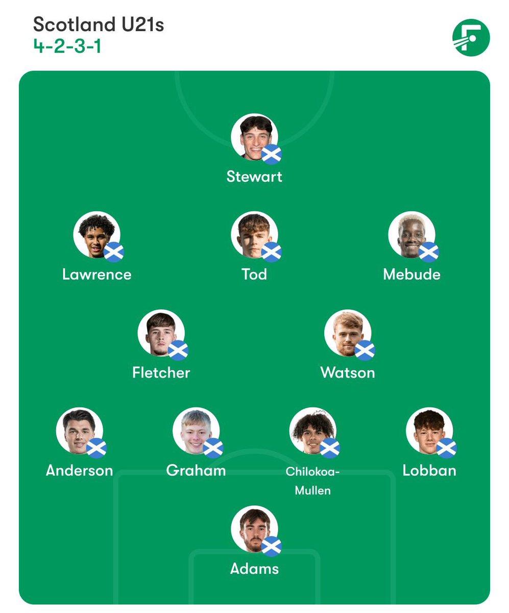 SCOTBALL 🏴󠁧󠁢󠁳󠁣󠁴󠁿 tweet media