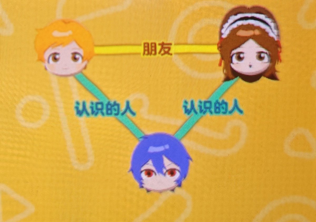 #dra www