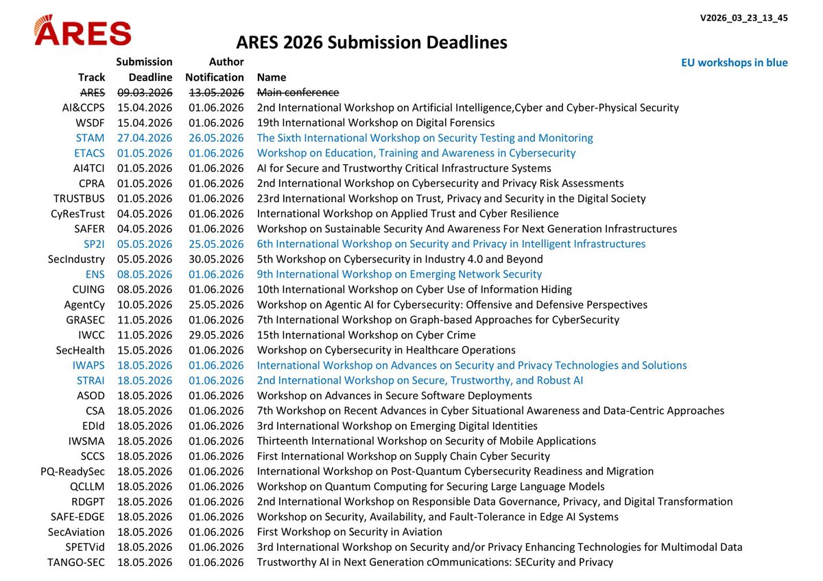 ARES Conference tweet media