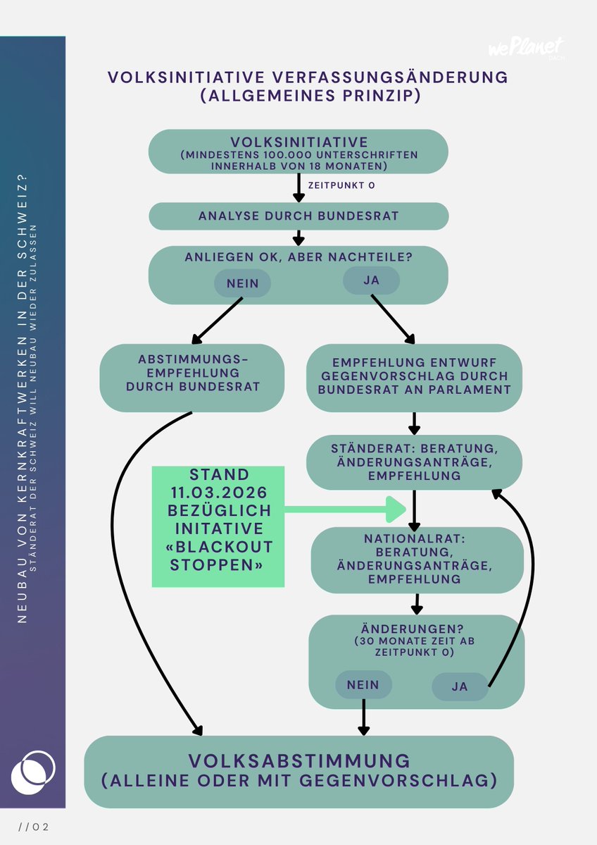 WePlanet DACH tweet media