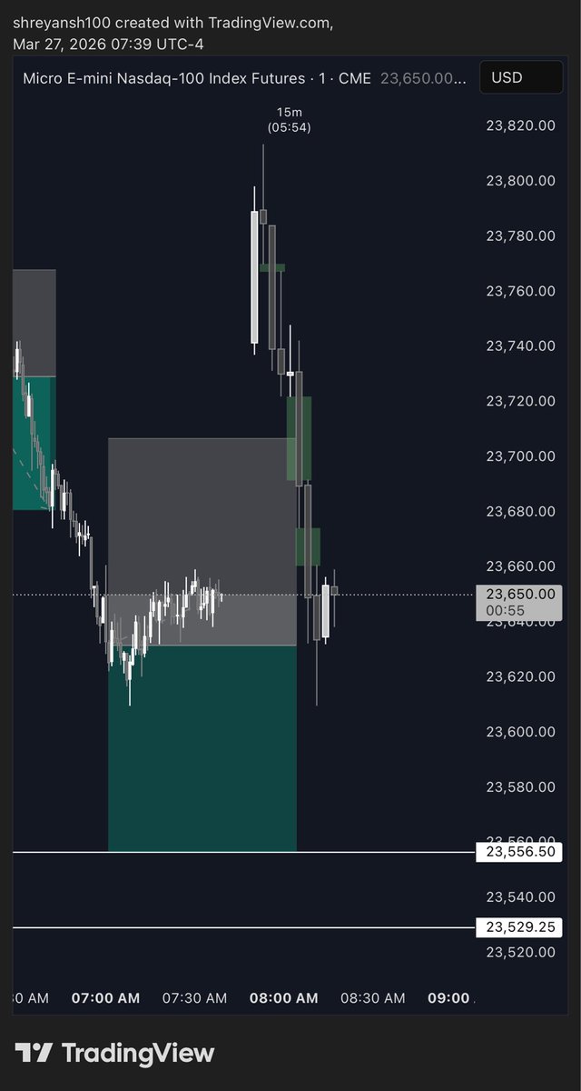 SJ_Tradez's tweet photo. Setup on $NQ $MNQ #FuturesTrading
#StudyThis https://t.co/dJvVhcqBnT