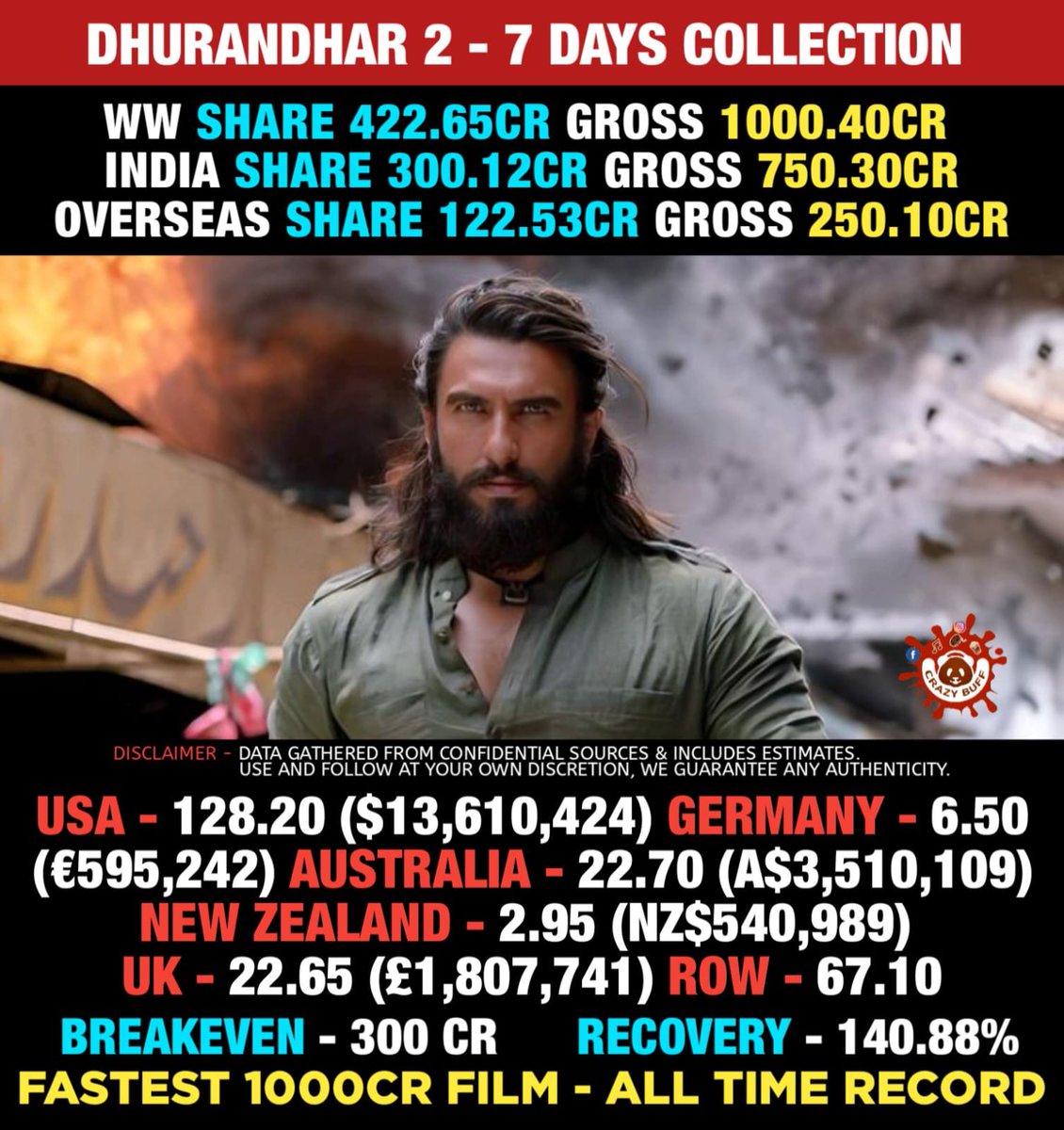 Crazy Buff tweet media