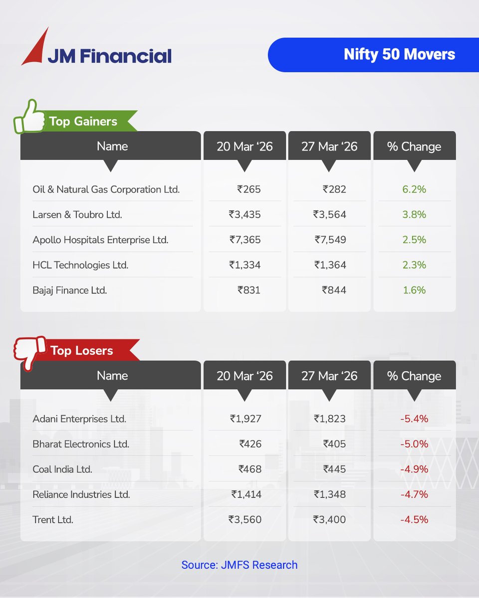 JM Financial Services Ltd. tweet media