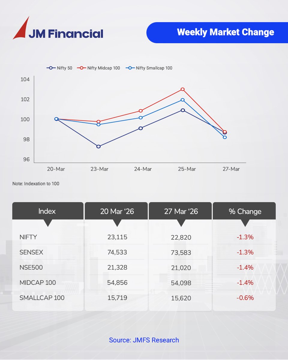 JM Financial Services Ltd. tweet media