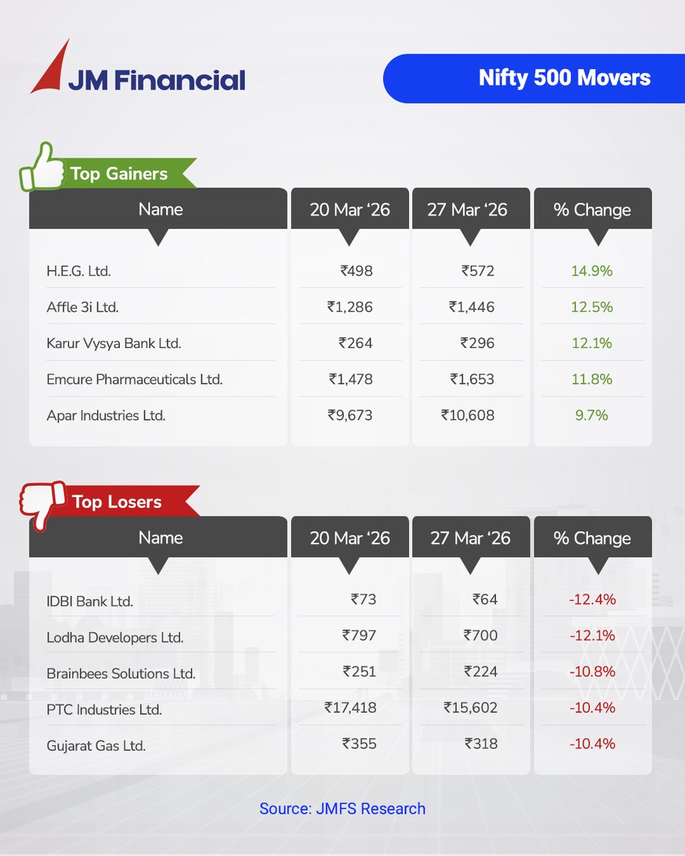 JM Financial Services Ltd. tweet media