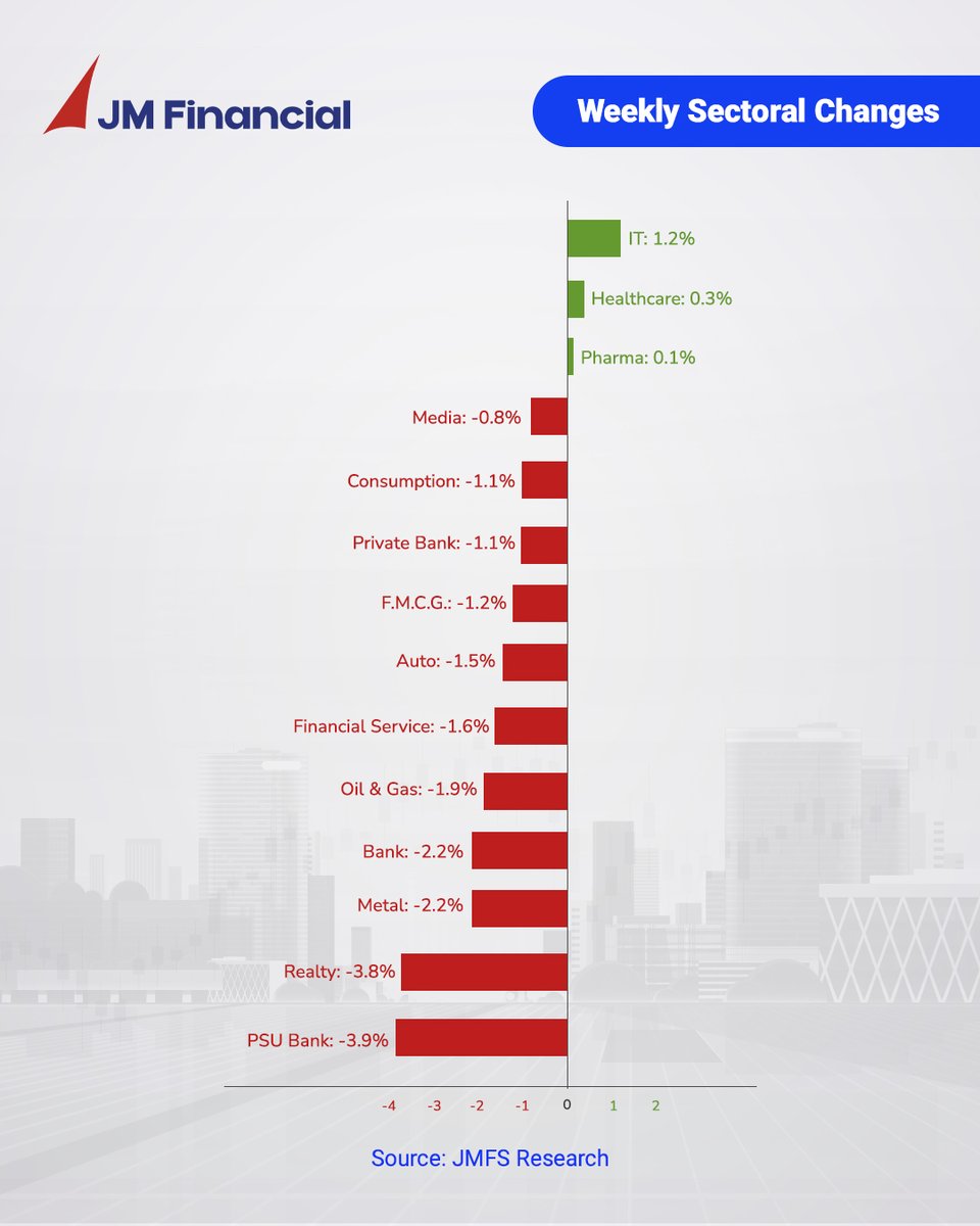 JM Financial Services Ltd. tweet media
