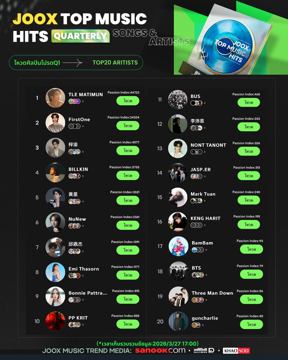 JOOX Thailand tweet media