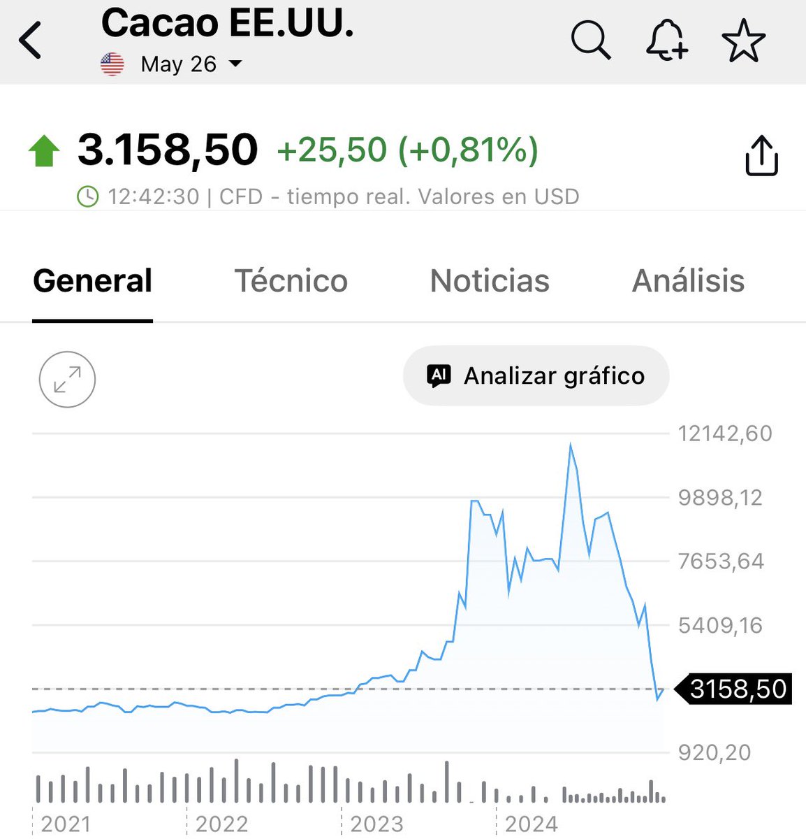 JaviZone 🚀 tweet media