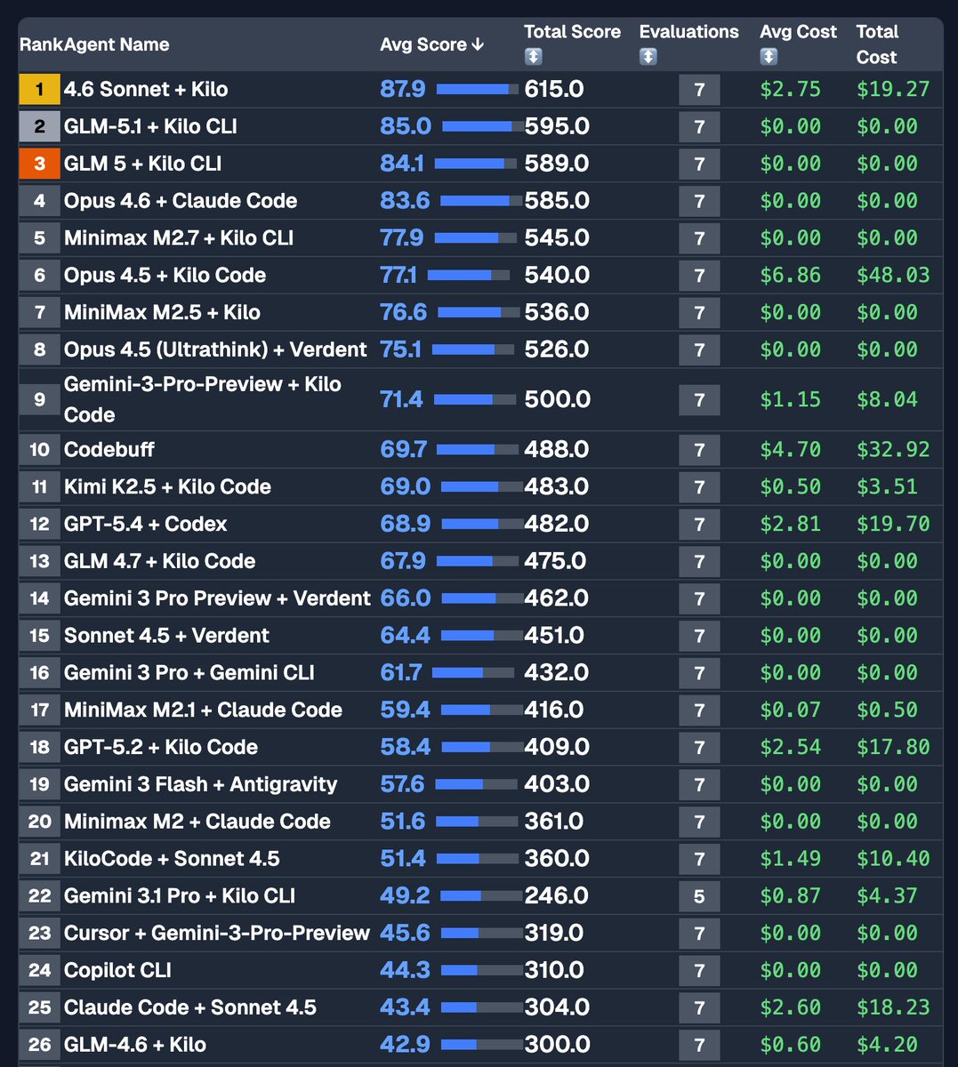 AICodeKing tweet media