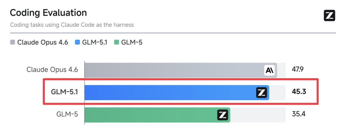 Bridgebench tweet media