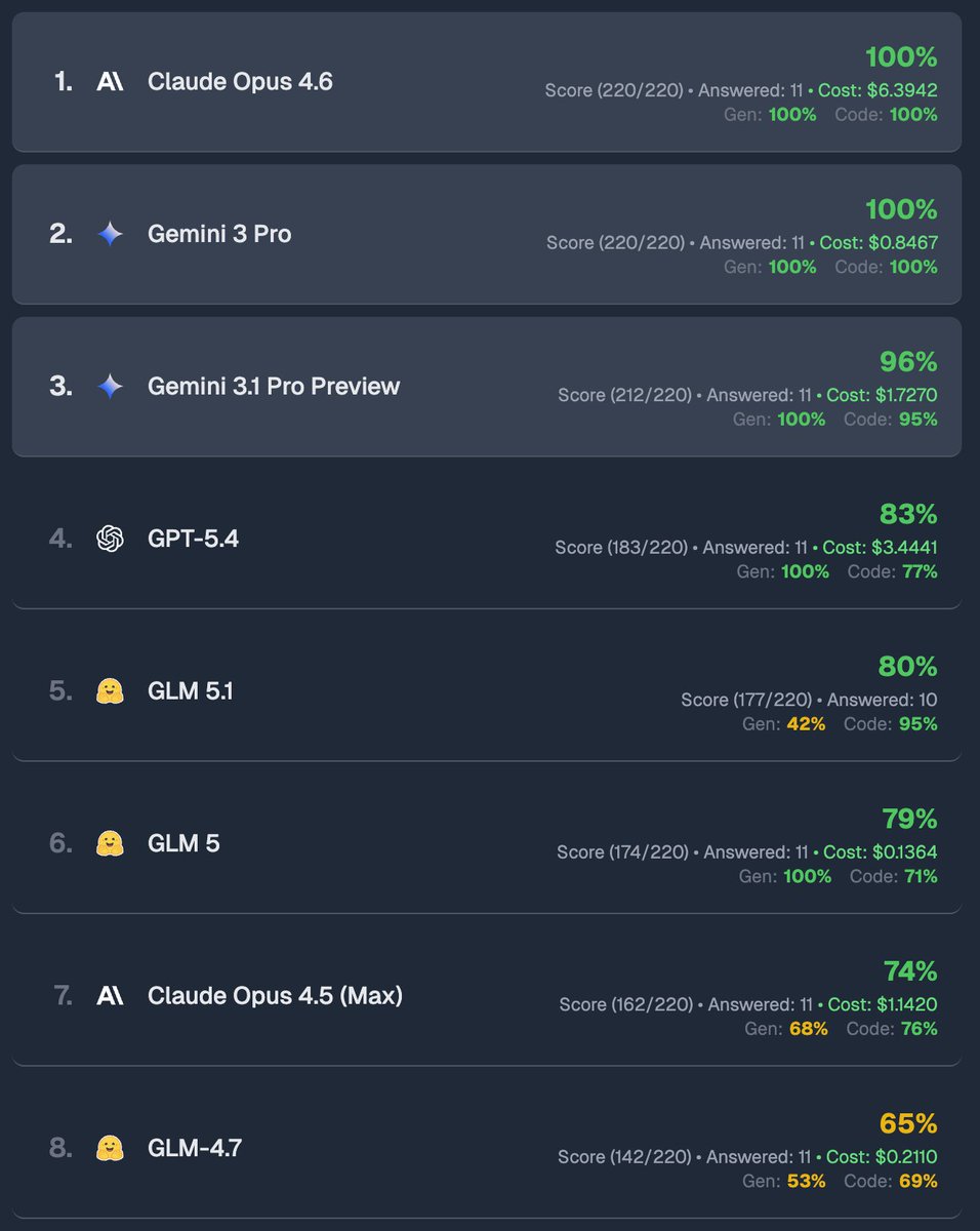 AICodeKing tweet media