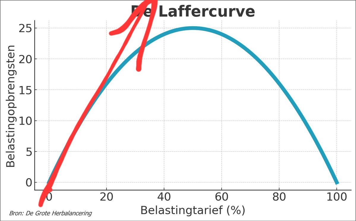 Dutchblog tweet media