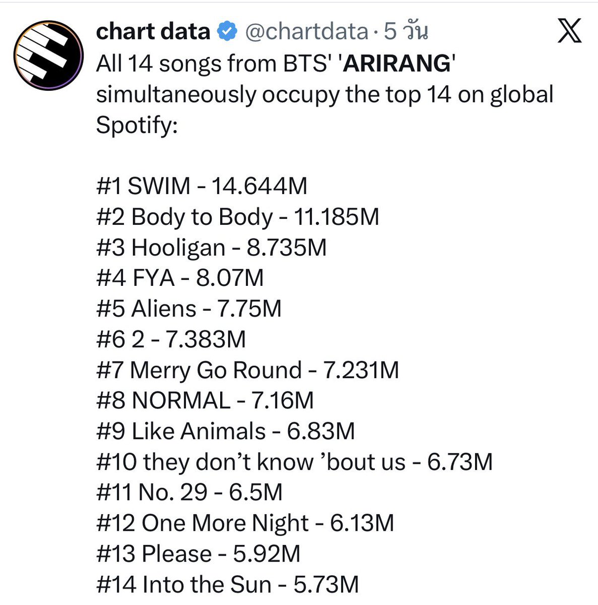 d. ⊙⊝⊜ tweet media